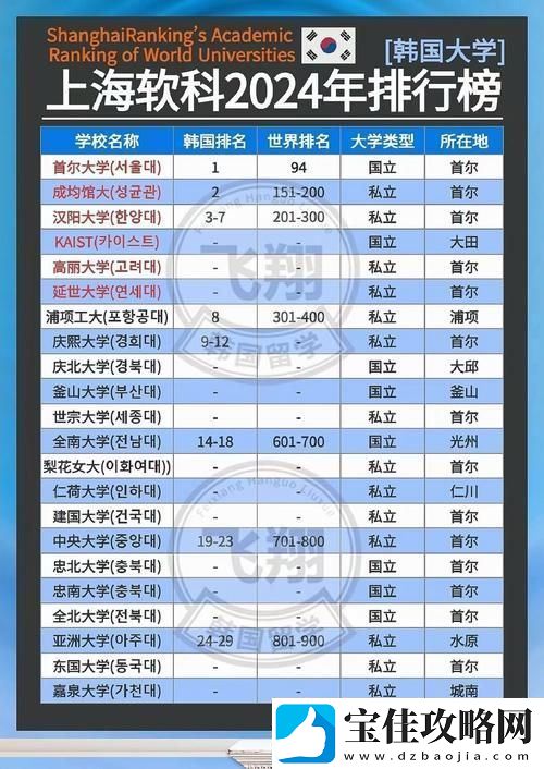 韩国理论大全2024