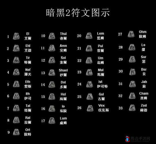 机甲战魔武器开孔方法说明
