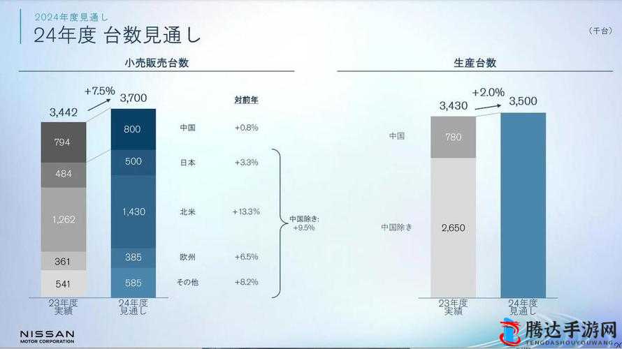 亚洲欧洲日产韩国 2020 :探索汽车行业发展新趋势