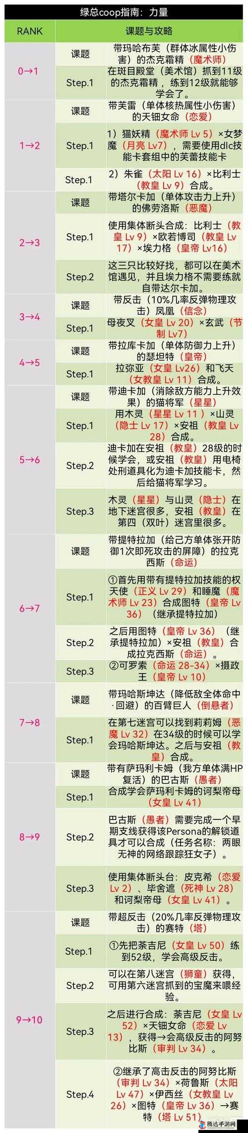 女神异闻录5皇家版死神COOP攻略,武见妙对话选择全解析