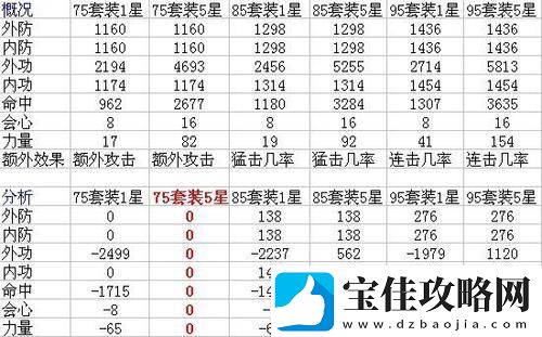 天龙八部宠物装备怎么升星