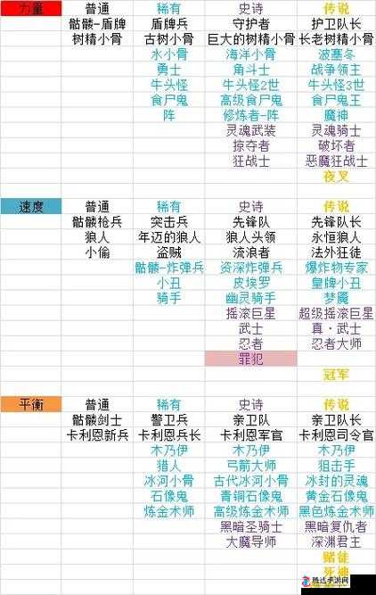 Skul英雄杀手,普通头骨的多样用途与骨头能力介绍