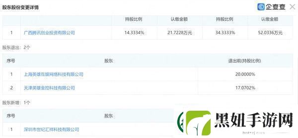 腾讯控股鸣潮开发商库洛或将挑战原神地位