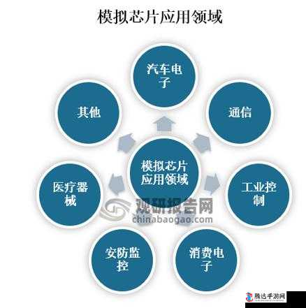 国产 max3232 芯片在电子领域的重要应用与优势分析