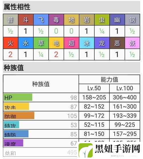口袋妖怪新世代哪些精灵好用实用精灵推荐,最强精灵阵容搭配秘籍