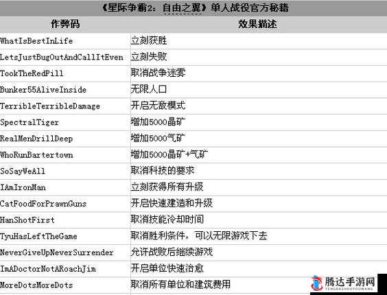 人类一败涂地控制台使用秘籍,解锁游戏新乐趣
