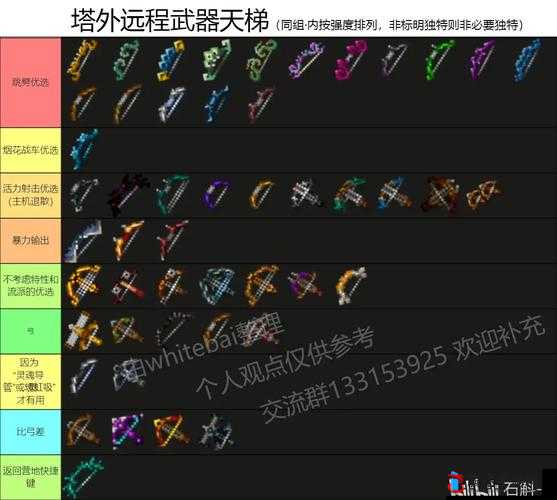 我的世界地下城无限流装备搭配推荐