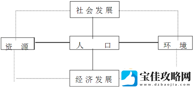 四叶草秘密研究所人口现状及相关研究探讨