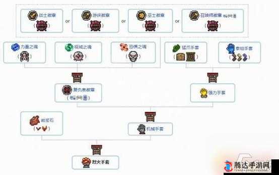 泰拉瑞亚1.4版本怎么刷钱,刷钱的方法介绍