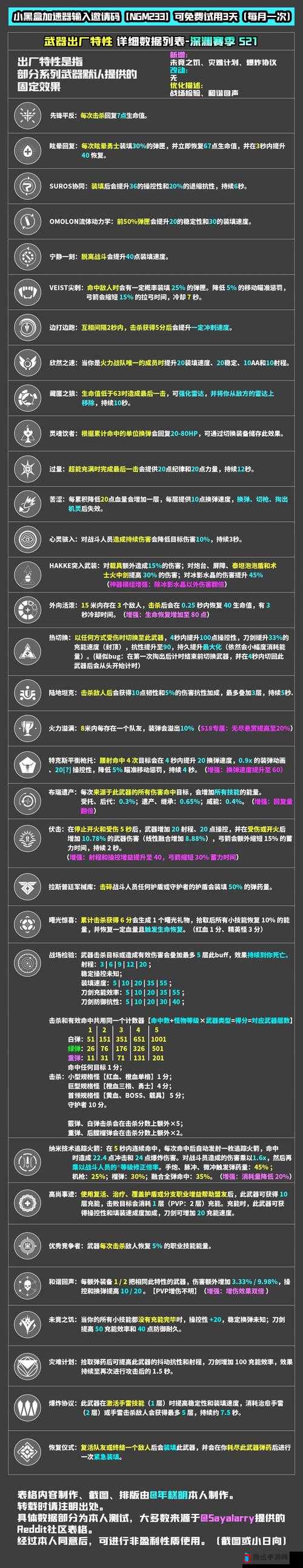 命运2炎阳灵眼获取方式与试炼狙perk推荐