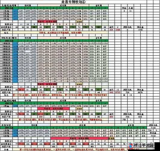 2024 年牧场养号究竟还能否继续玩下去呢