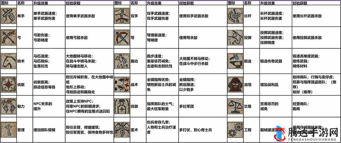 骑马与砍杀2，提高骑术经验的方法介绍