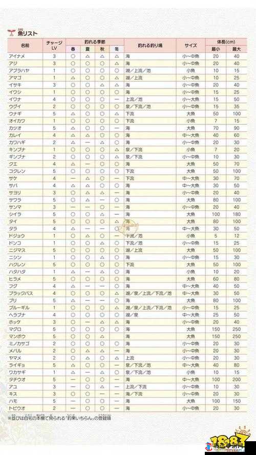 牧场物语再会矿石镇鱼王怎么钓,钓鱼王的方法介绍