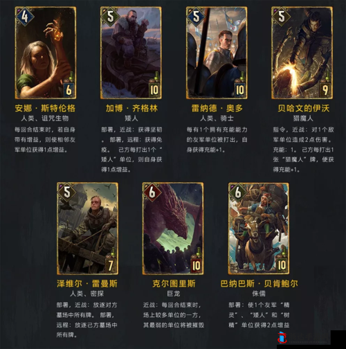 巫师之昆特牌群岛阵营合卡推荐与强力卡牌介绍