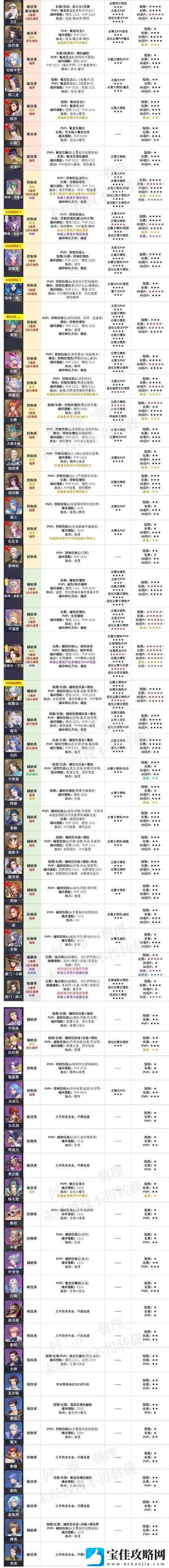 斗罗大陆魂师对决呼延力阵容搭配、魂师加点及战斗技巧全攻略