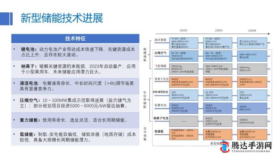 一二三产区的发展前景：探索创新驱动与可持续增长路径