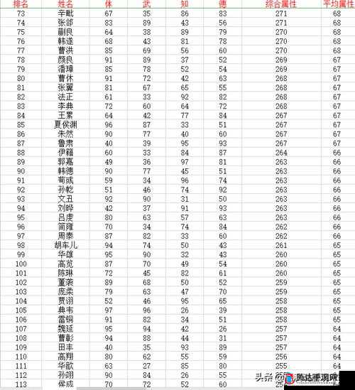 三国志14中的上杉谦信,武将属性及数据一览