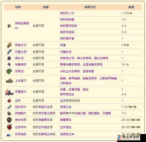泰拉瑞亚困难模式详解