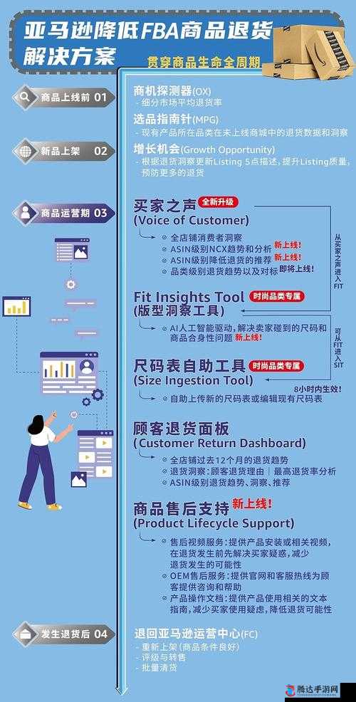 2024 年亚马逊欧洲站购物攻略全解析及实用指南