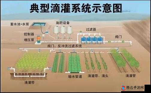 HP 公交车灌溉系统流畅升级新举措助力高效运行