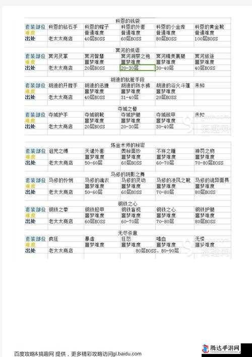 贪婪洞窟最新攻略:快速提升实力的秘诀