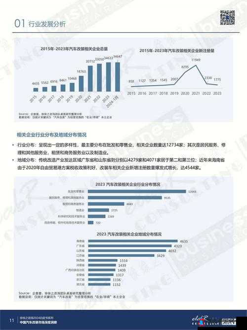 免费 B 站在线观看人数统计:深度洞察用户观看行为趋势