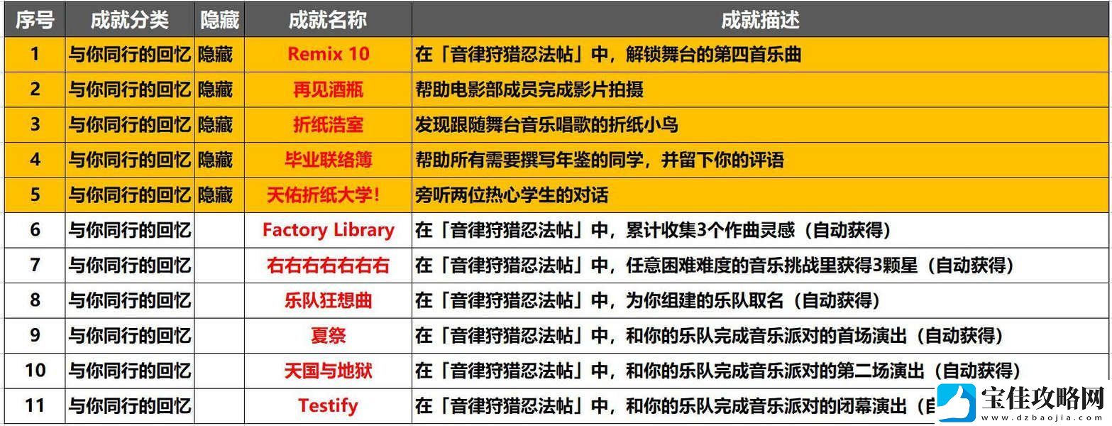 崩坏星穹铁道音律狩猎忍法帖怎么玩