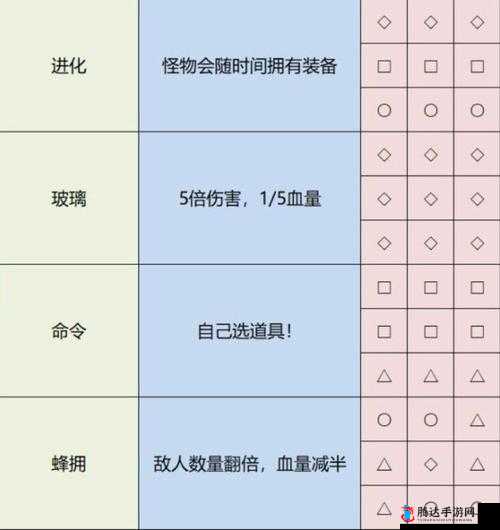雨中冒险2环境日志与环境书本获取方法介绍
