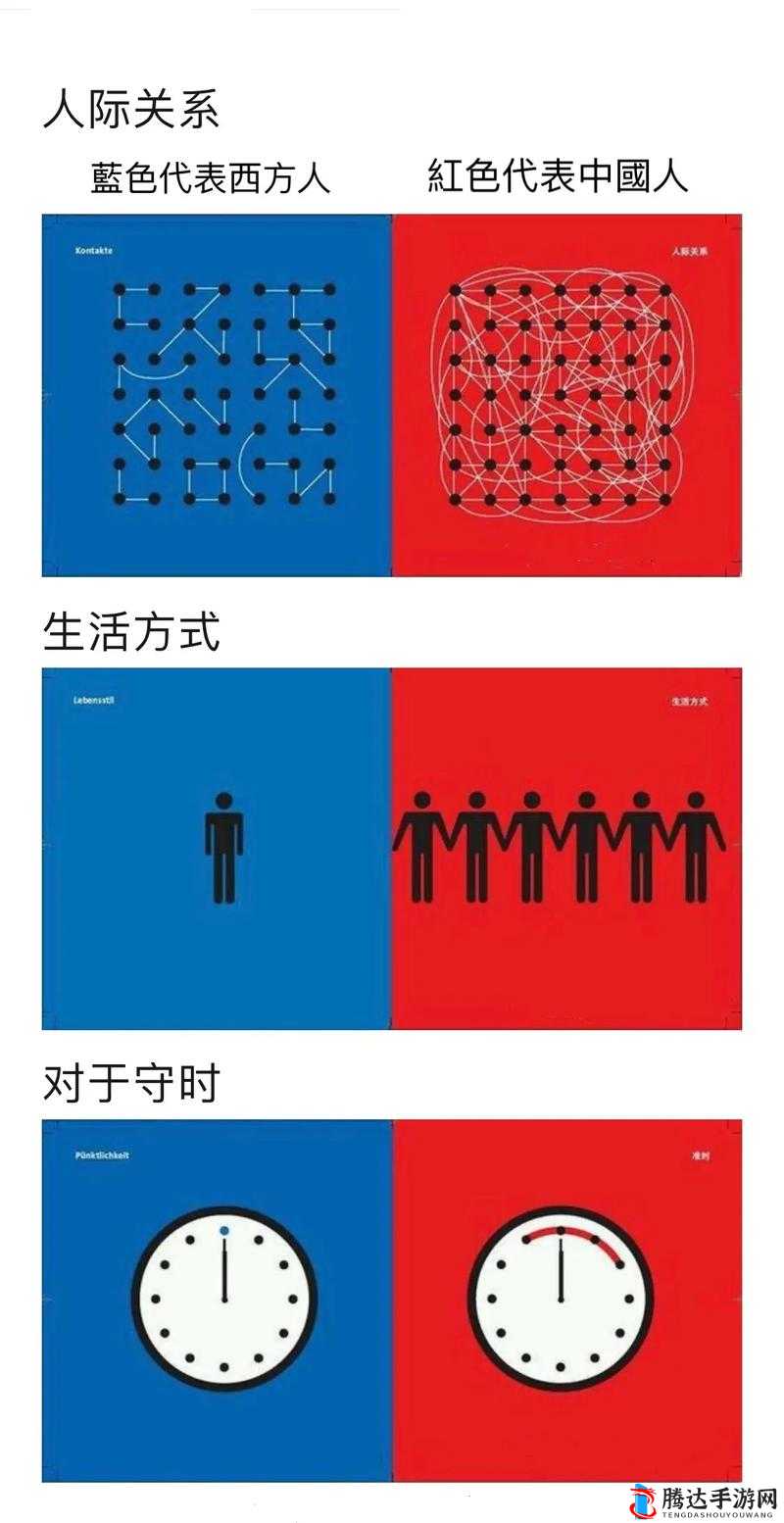 美国、欧洲、日本和中国文化差异面面观