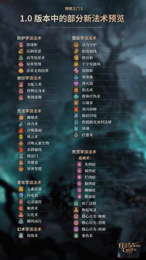 博德之门3石像**方法介绍