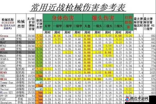 星际战甲枪械伤害怎么提升,枪械输出伤害提升方法分享