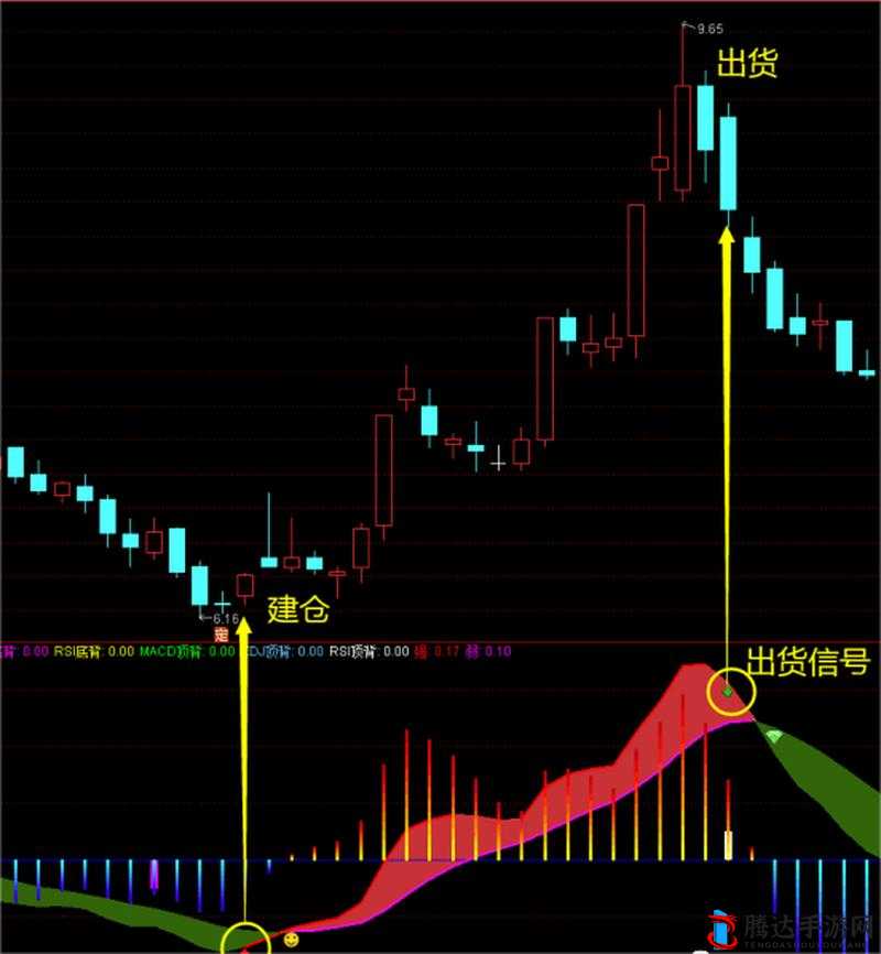 一阴吞两阳与 MACD 的关系:探究股市多空转换的关键线索
