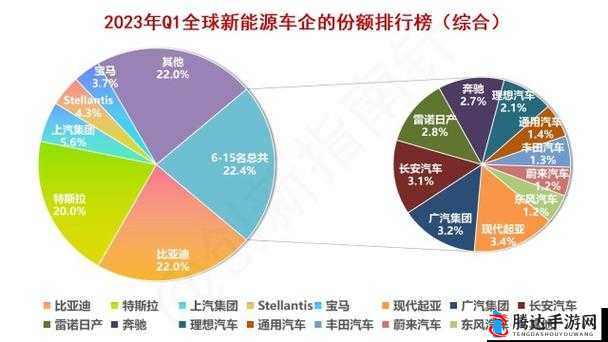 汽车市场新趋势:消费需求变化与技术创新引领未来走向
