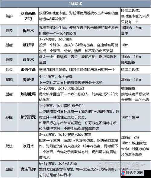 博德之门3睡眠术怎么用,睡眠法术使用方法介绍