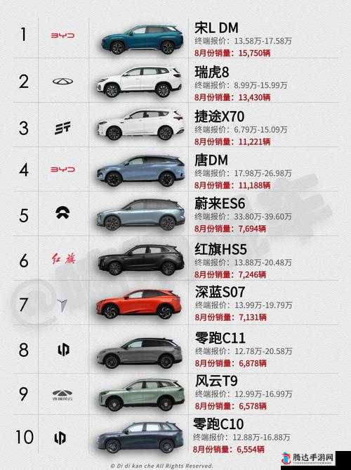 497799 欧洲版国产 SUV 性能如何-详细评测与深度解析