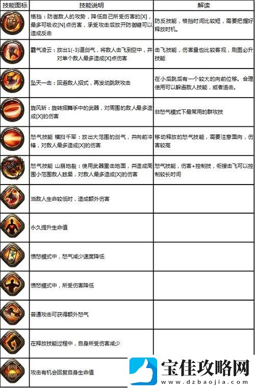 永恒战士4怎么玩