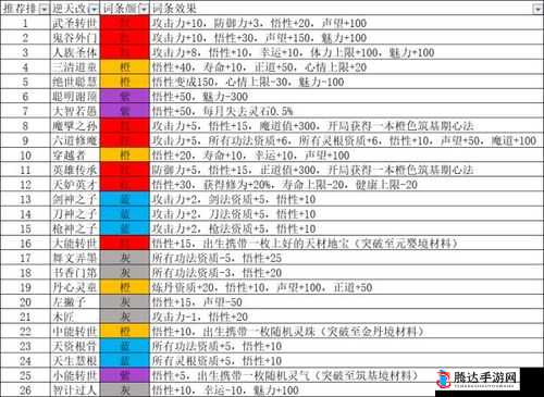 鬼谷八荒洪荒模式培养心得分享