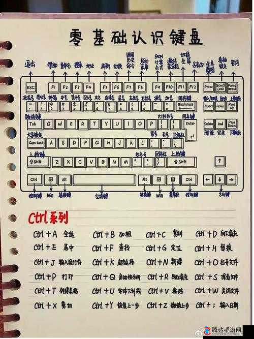 戴森球计划键盘怎么操作,键位操作说明一览