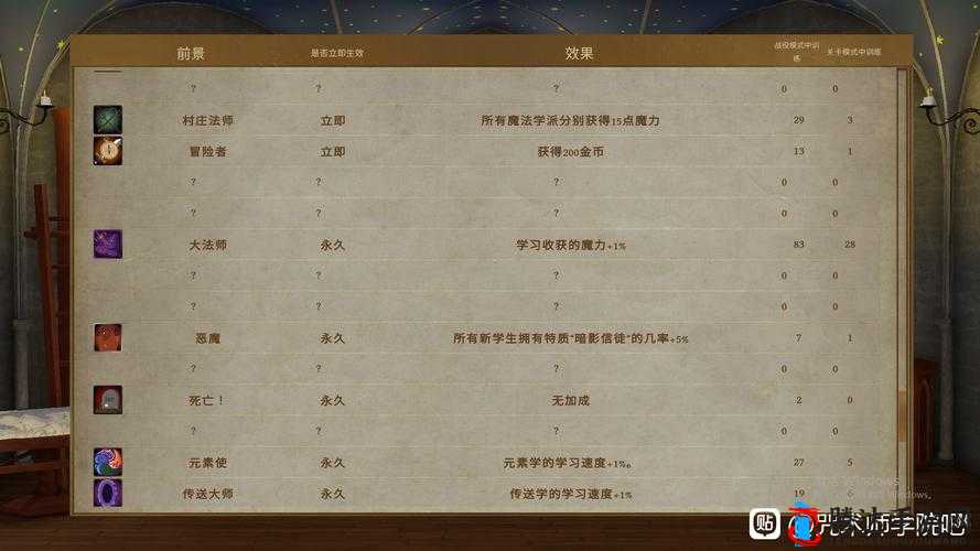 咒术师学院**师培养秘籍,从菜鸟到巅峰的蜕变