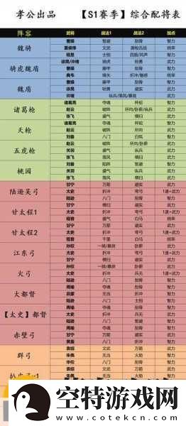 三国志战略版形顾阵容搭配全攻略