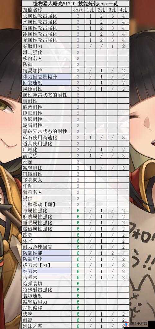 怪物猎人崛起斗技大会怎么打,打法技巧心得分享