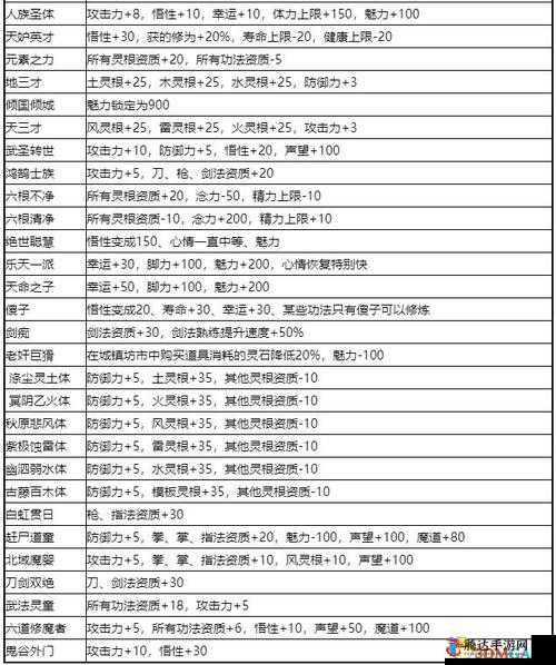 鬼谷八荒魔道值怎么增加,加魔道值方法分享