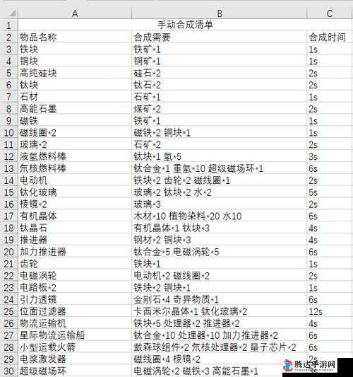 戴森球计划怎么储存多余材料,材料过多的储存方法分享