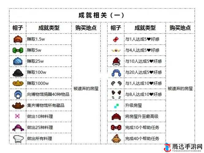 星露谷物语帽子可以给谁带?详细单位一览