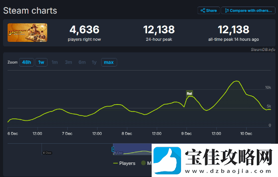 夺宝奇兵