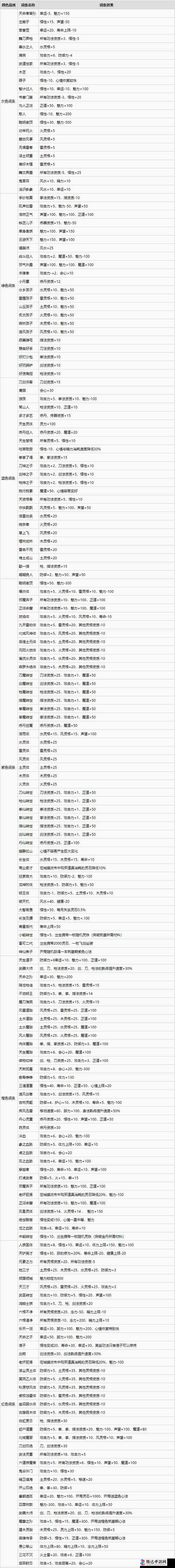 鬼谷八荒逆天改命的气运与词条大全