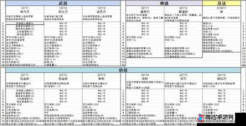 鬼谷八荒心法遗忘方法介绍