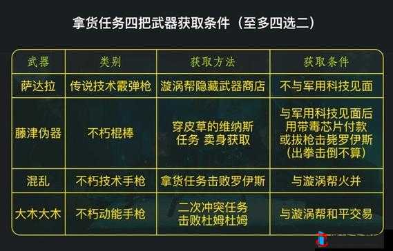 赛博朋克2077卡任务了怎么办？解决方法介绍