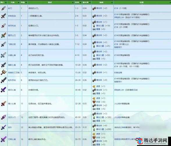 星露谷物语,解锁无限武器的秘密之旅