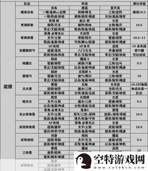 三国志战略版形顾阵容搭配全攻略